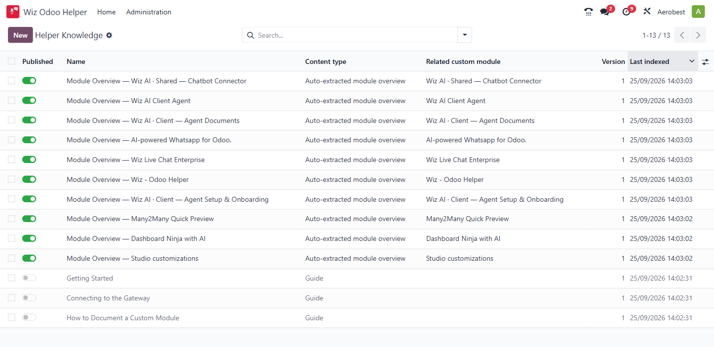 The Helper Knowledge list: published module overviews, and three draft guides greyed out