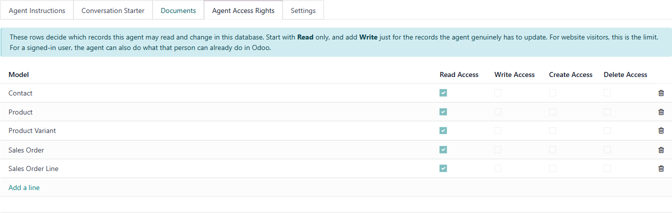 The Agent Access Rights tab with five read-only rows