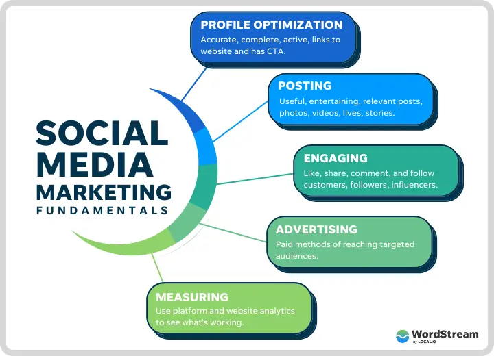 Social Marketing